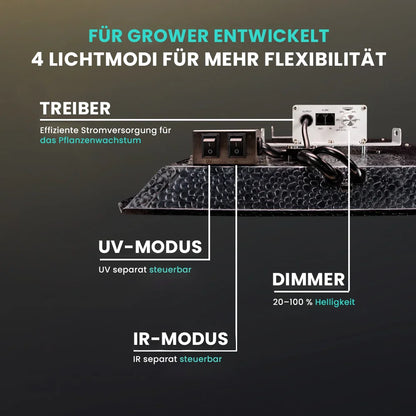 Growealth G3000 300W Vollspektrum-LED-Pflanzenlampe für Growzelte