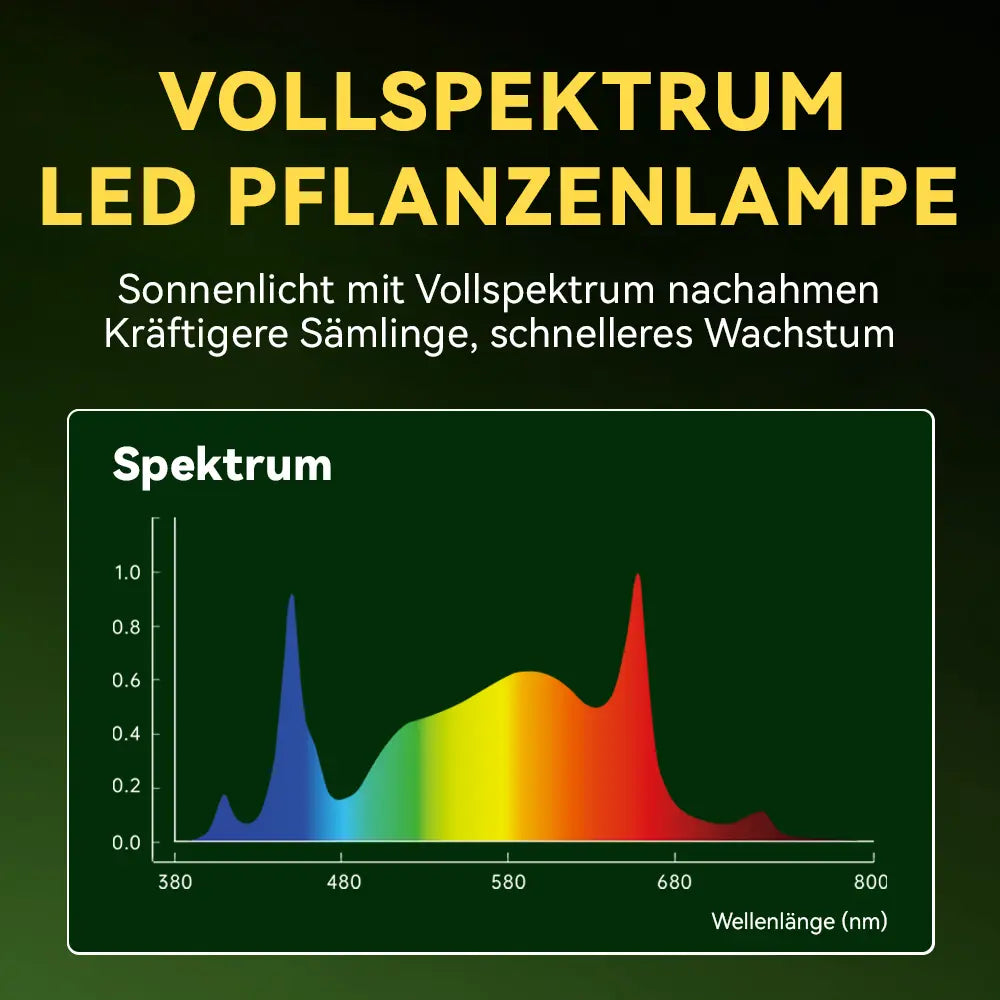 Kompakte 150W Vollspektrum-LED-Pflanzenlampe für kleine Anbauflächen