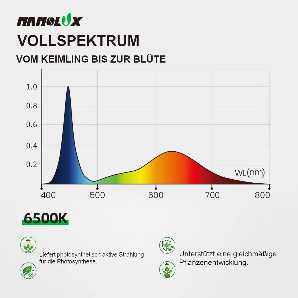 Nanolux GrowLink T8 LED PGF18E Vollspektrum 400 bis 700 nm