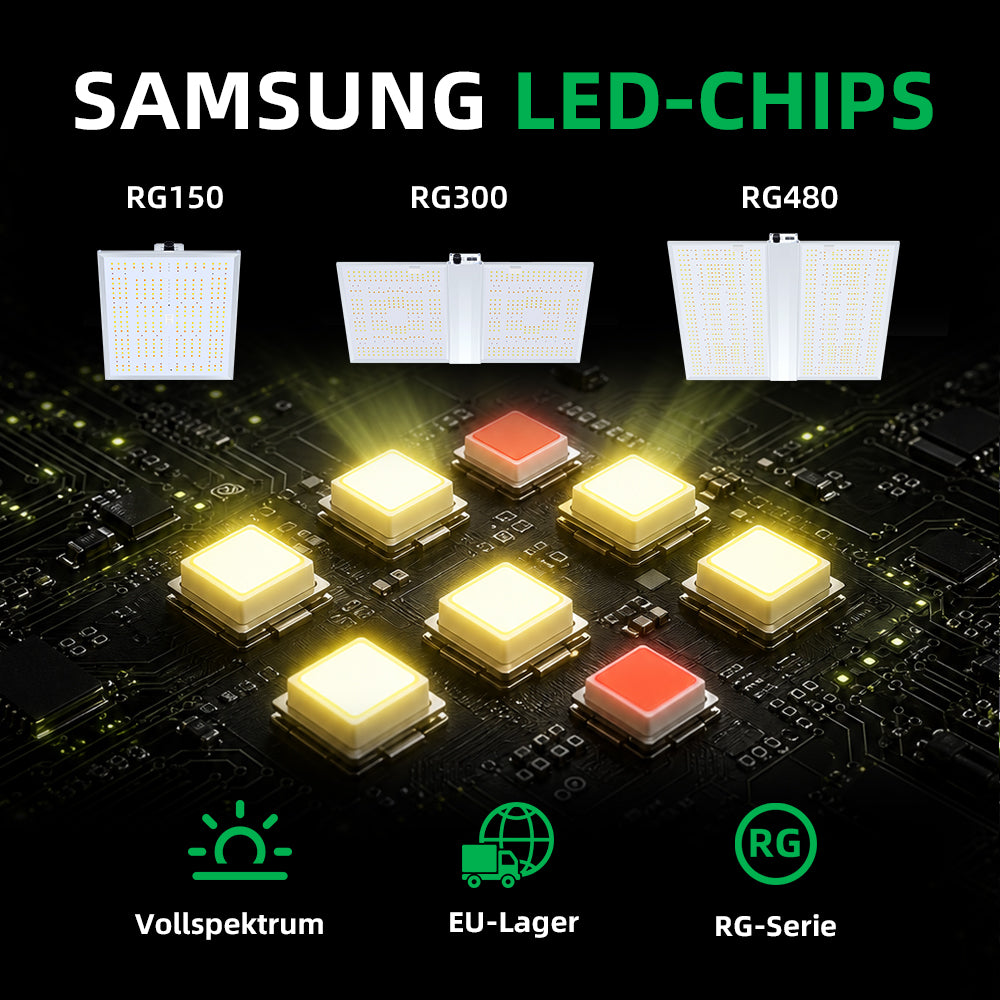 RG150 150W Vollspektrum-LED-Pflanzenlampe mit Samsung LED-Chips – 59€ statt 159€ bis 15.07.2026 · inkl. MwSt. · kostenloser Versand · 3 Jahre Garantie